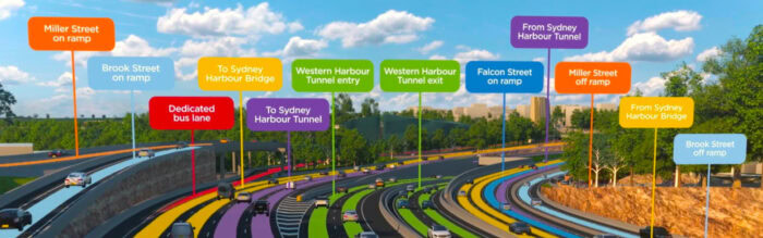 A multi-lane highway with labeled colored signs indicating ramps, tunnel entries and exits, bus lane, directions to the Sydney Harbour Bridge and Tunnel, and details of the Warringah Freeway Upgrade.