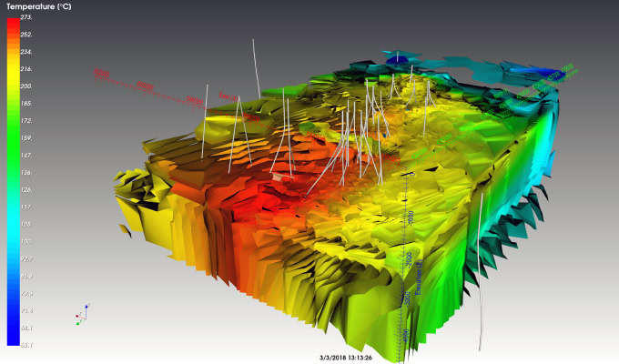 3D visualization of subsurface temperature distribution, using numerical simulation to show color gradients from blue (cooler) to red (hotter), with a temperature scale on the left and data points marked by white lines for geothermal field optimization.