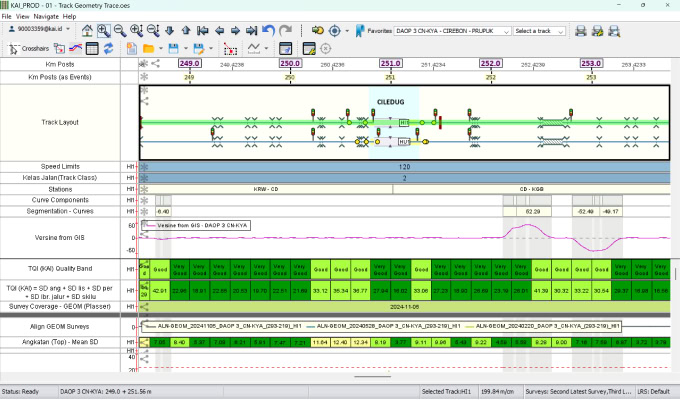 Screenshot of AssetWise Linear Analytics track geometry analysis software displaying rail alignment, speed limits, measurement graphs, and data tables for smart infrastructure on track section CLBUDQ.
