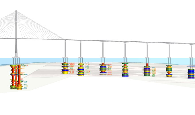 Diagram showing a side view of the cable-stayed bridge between Salvador and Ilha de Itaparica, with labeled, color-coded forces and structural components on its foundation pillars.