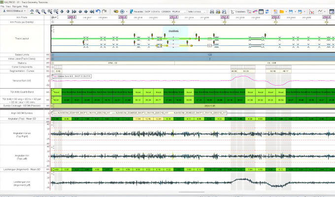 Screenshot of a digital audio workstation displaying multiple tracks, waveforms, control panels, and automation lines for music or sound editing—with KAI integration enhancing smart infrastructure workflows.