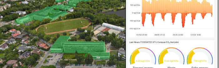 Aerial view of a campus with buildings highlighted in green, alongside charts showing CO₂ data and gauges for thermal, water, and solar energy usage.