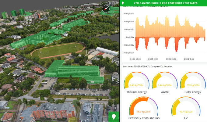 Aerial 3D map of a campus with green-highlighted buildings, next to graphs and dials displaying hourly CO2 footprint and energy consumption metrics.